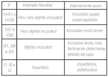 Diamond Clarity Grading Scale